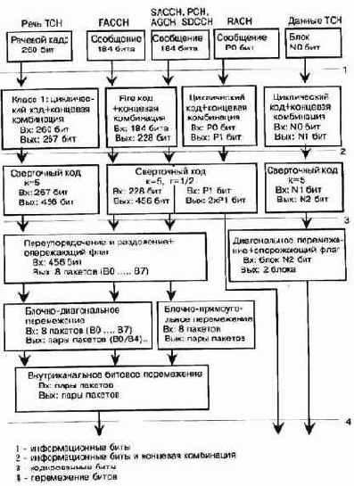 ����������� ����� ����������� ����������